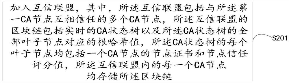 Node interaction method, certificate verification method, device and related equipment