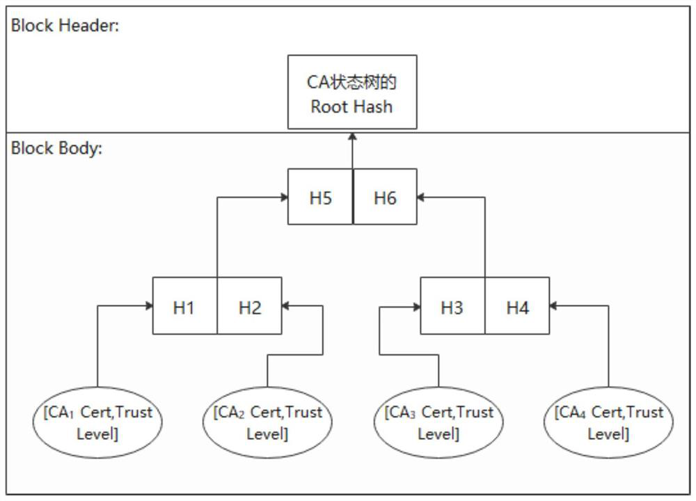 Node interaction method, certificate verification method, device and related equipment