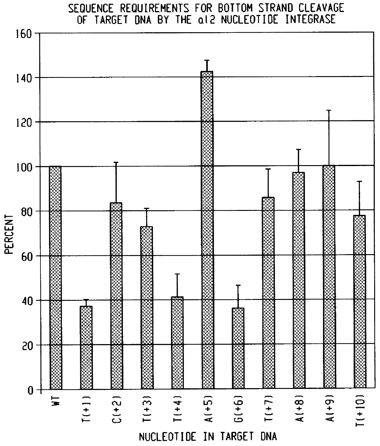 Methods for cleaving DNA with nucleotide integrases