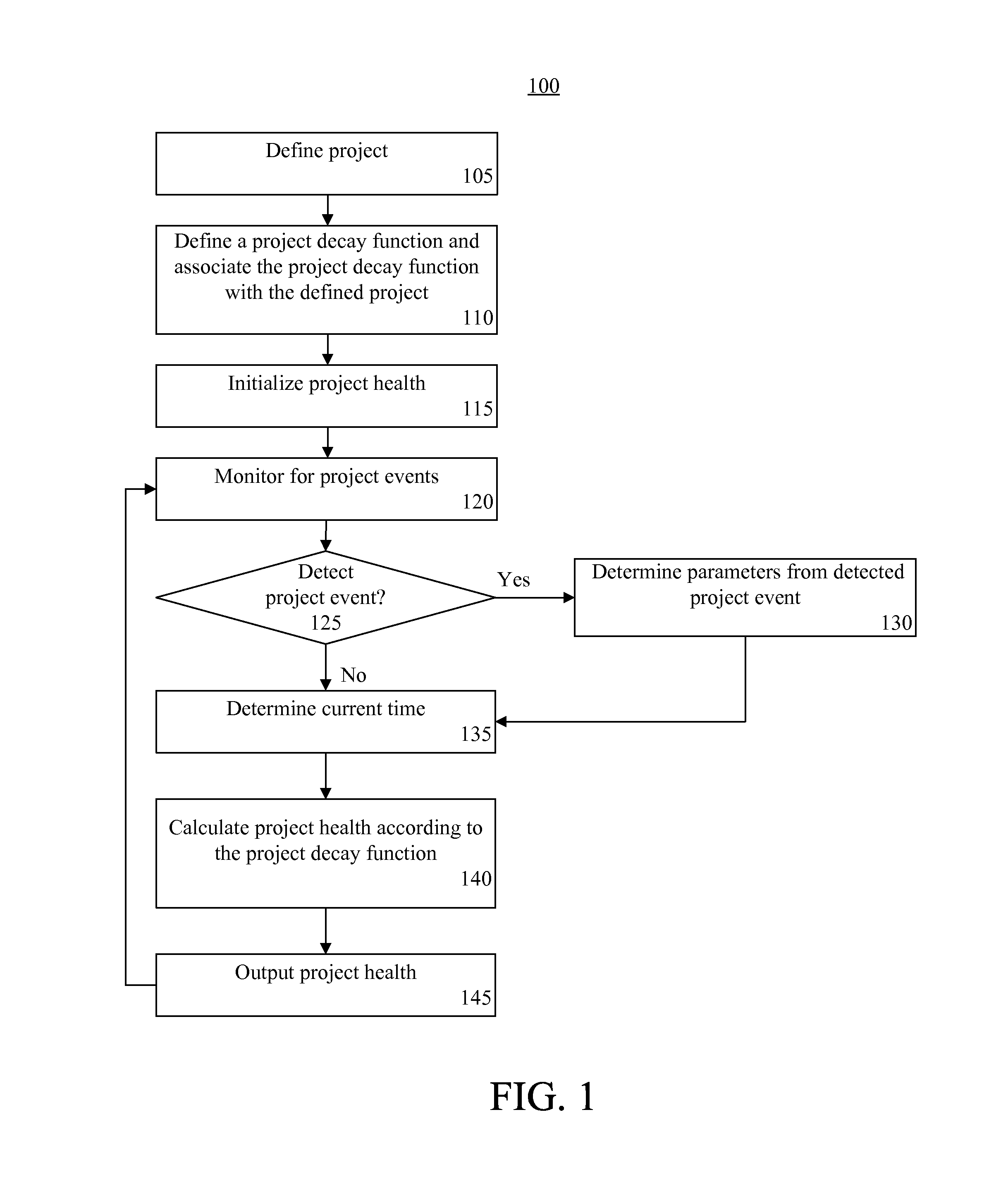 Ambient project management