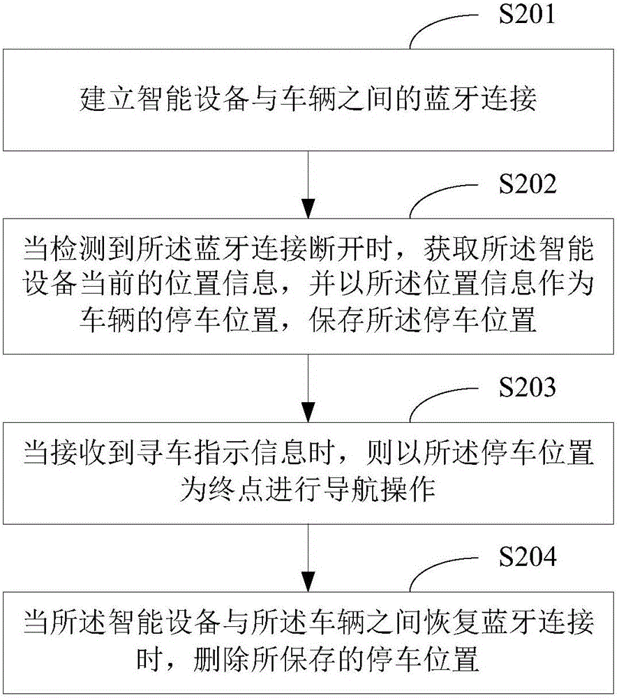 Parking position navigation method and device