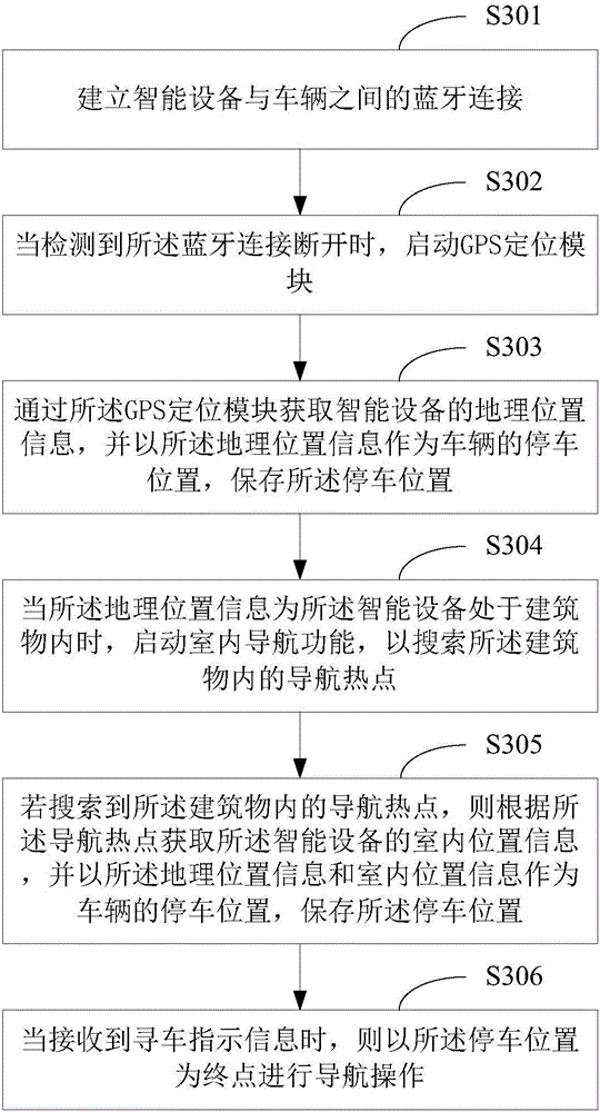 Parking position navigation method and device