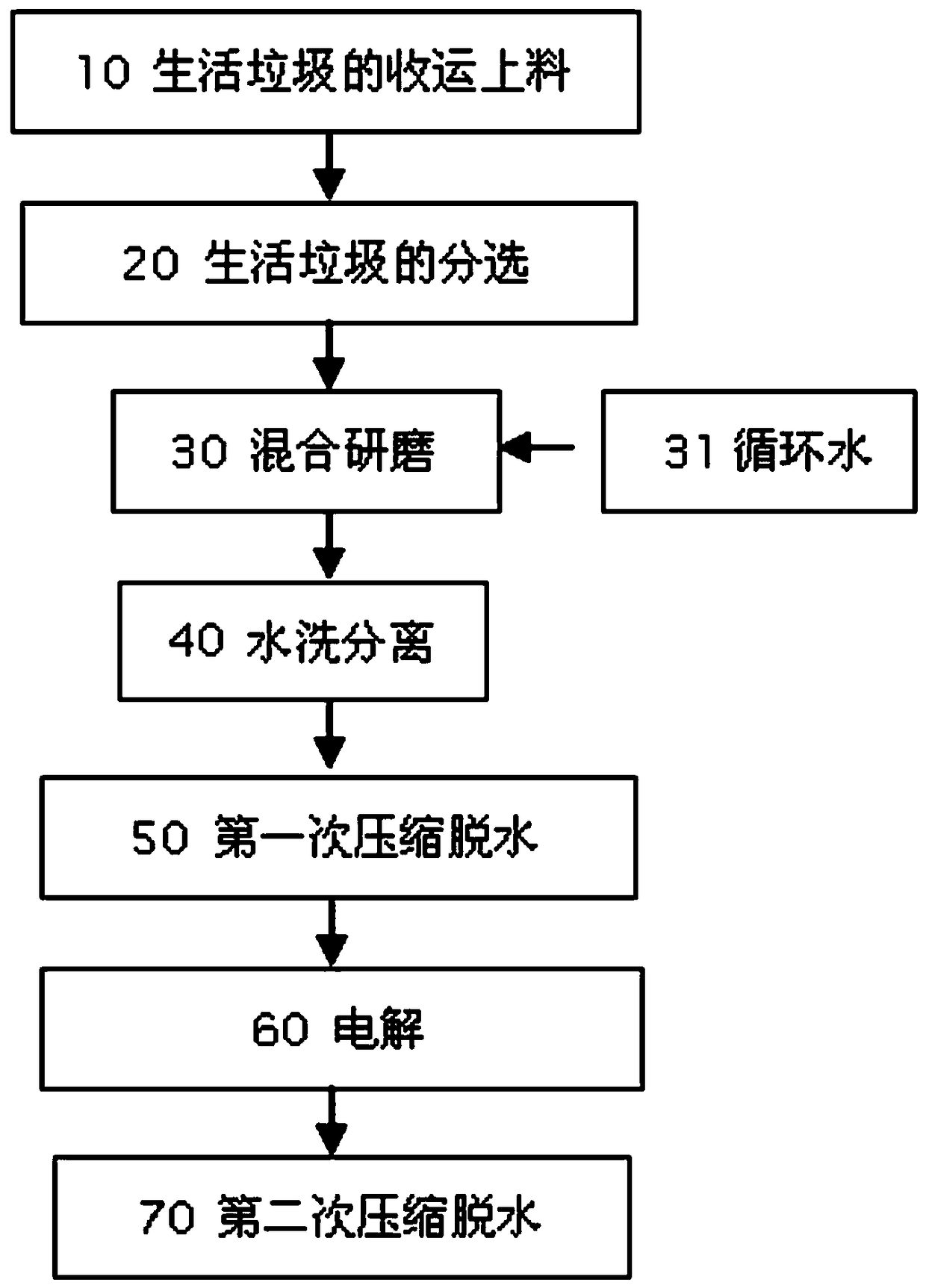 Process and electrolysis device for removing heavy metals in domestic garbage organic waste