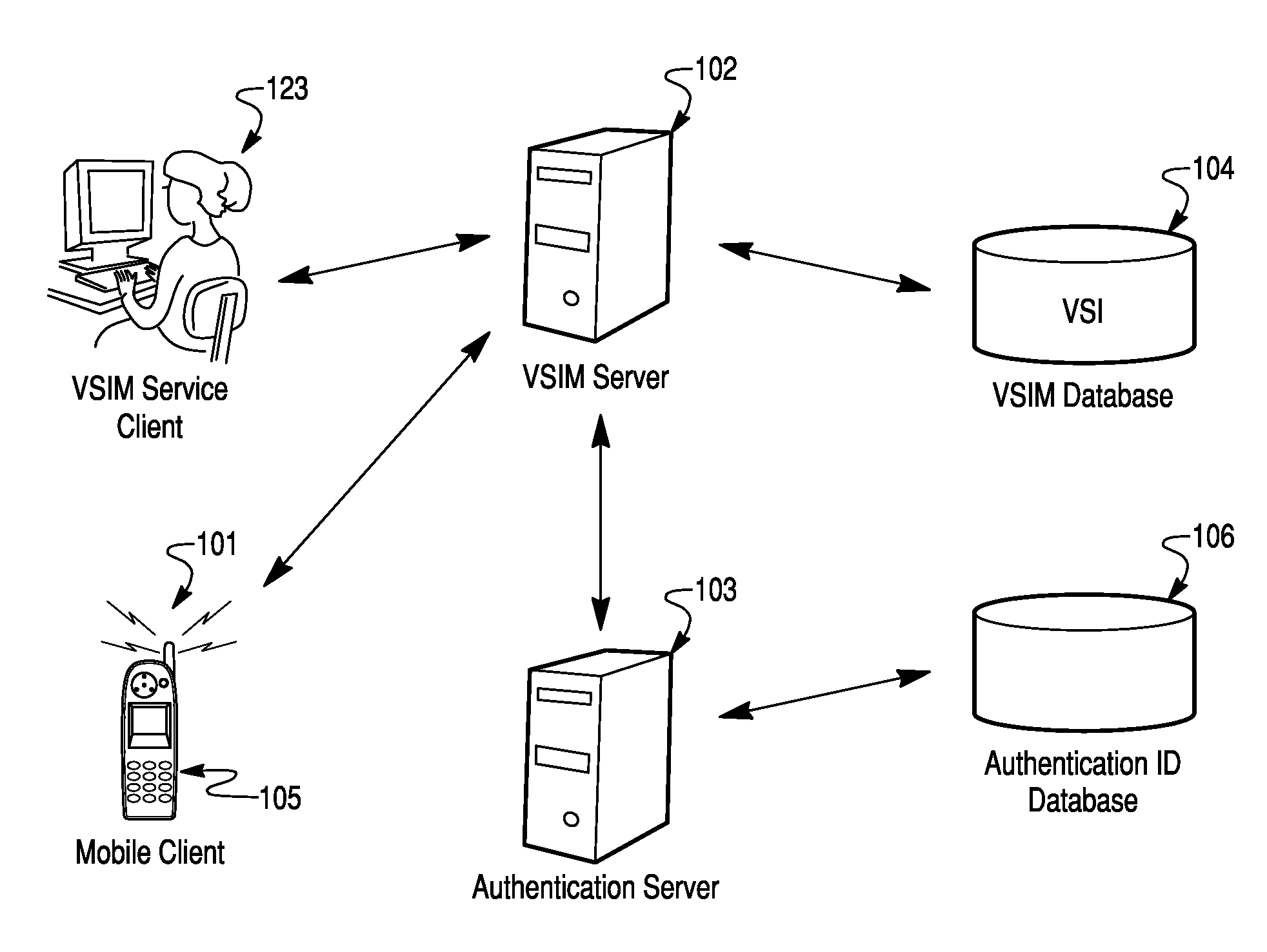 Virtual sim card for mobile handsets