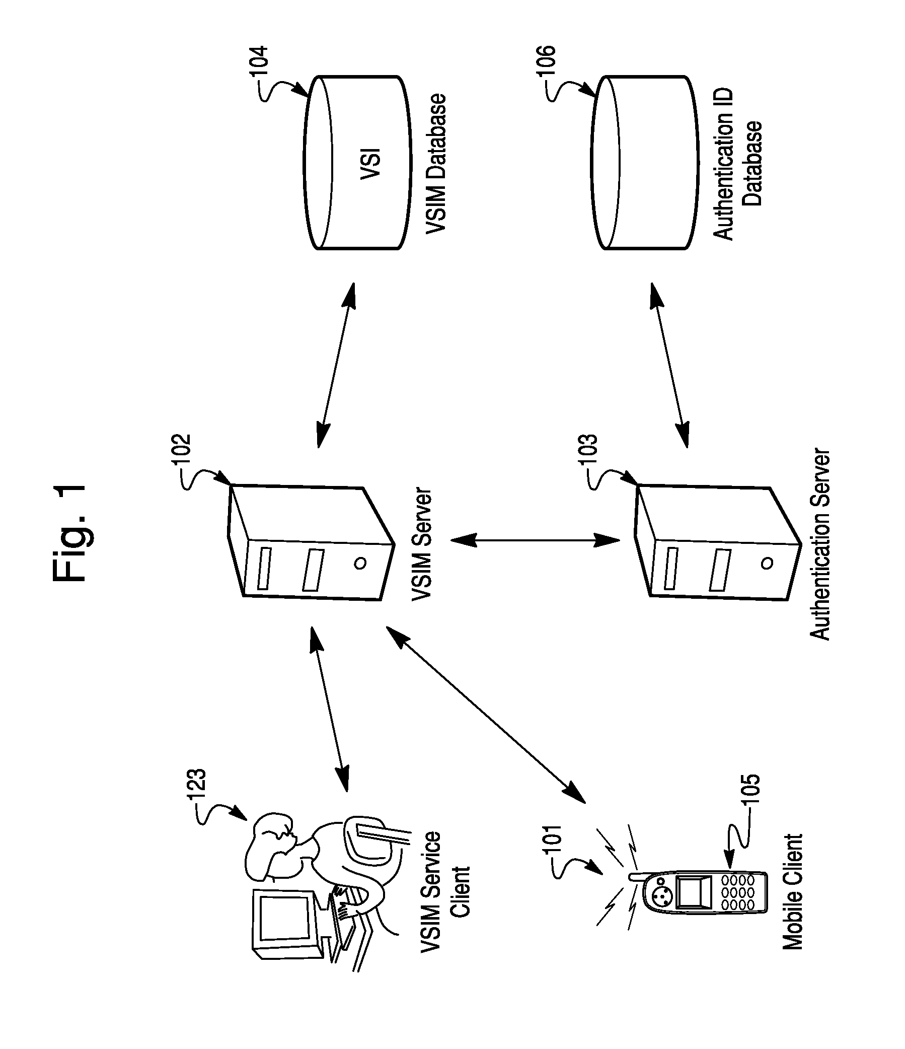 Virtual sim card for mobile handsets