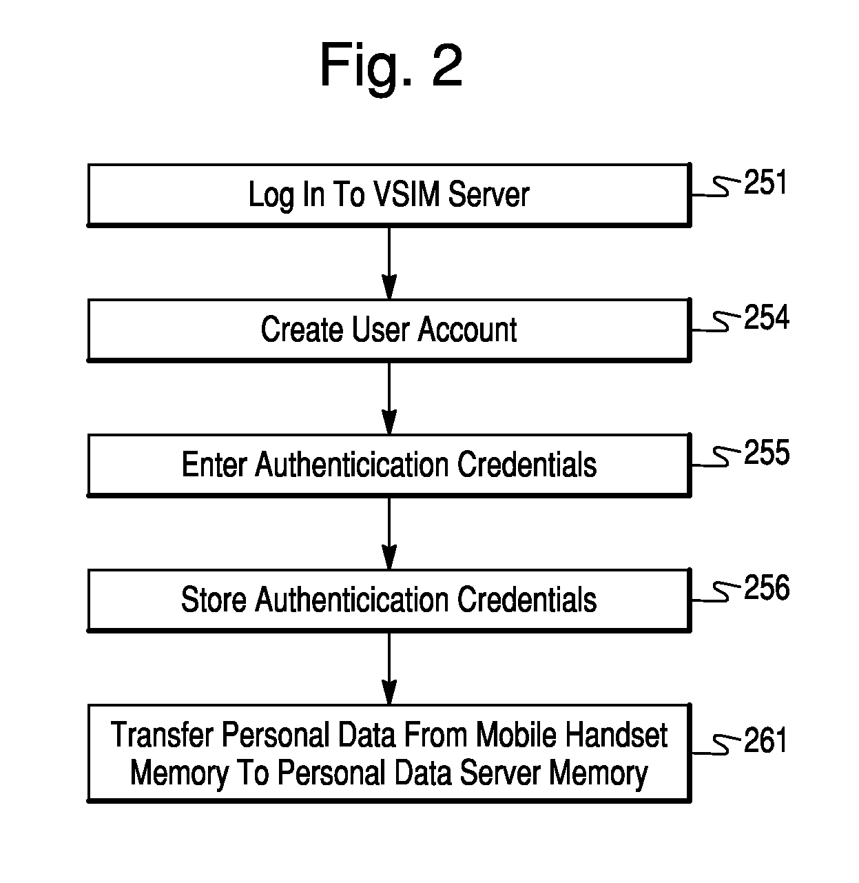 Virtual sim card for mobile handsets