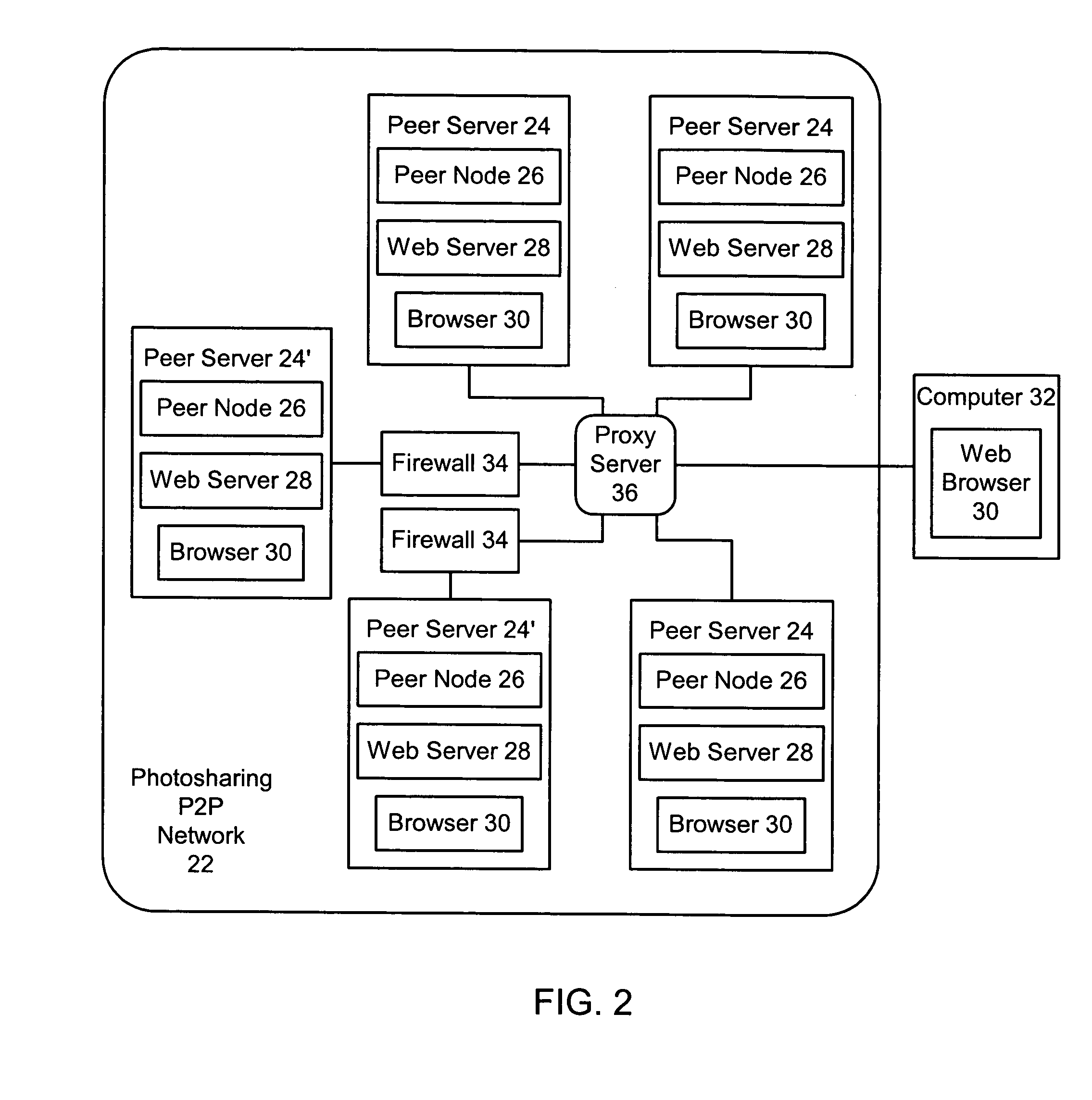 Method and system for providing Web browsing through a firewall in a peer to peer network