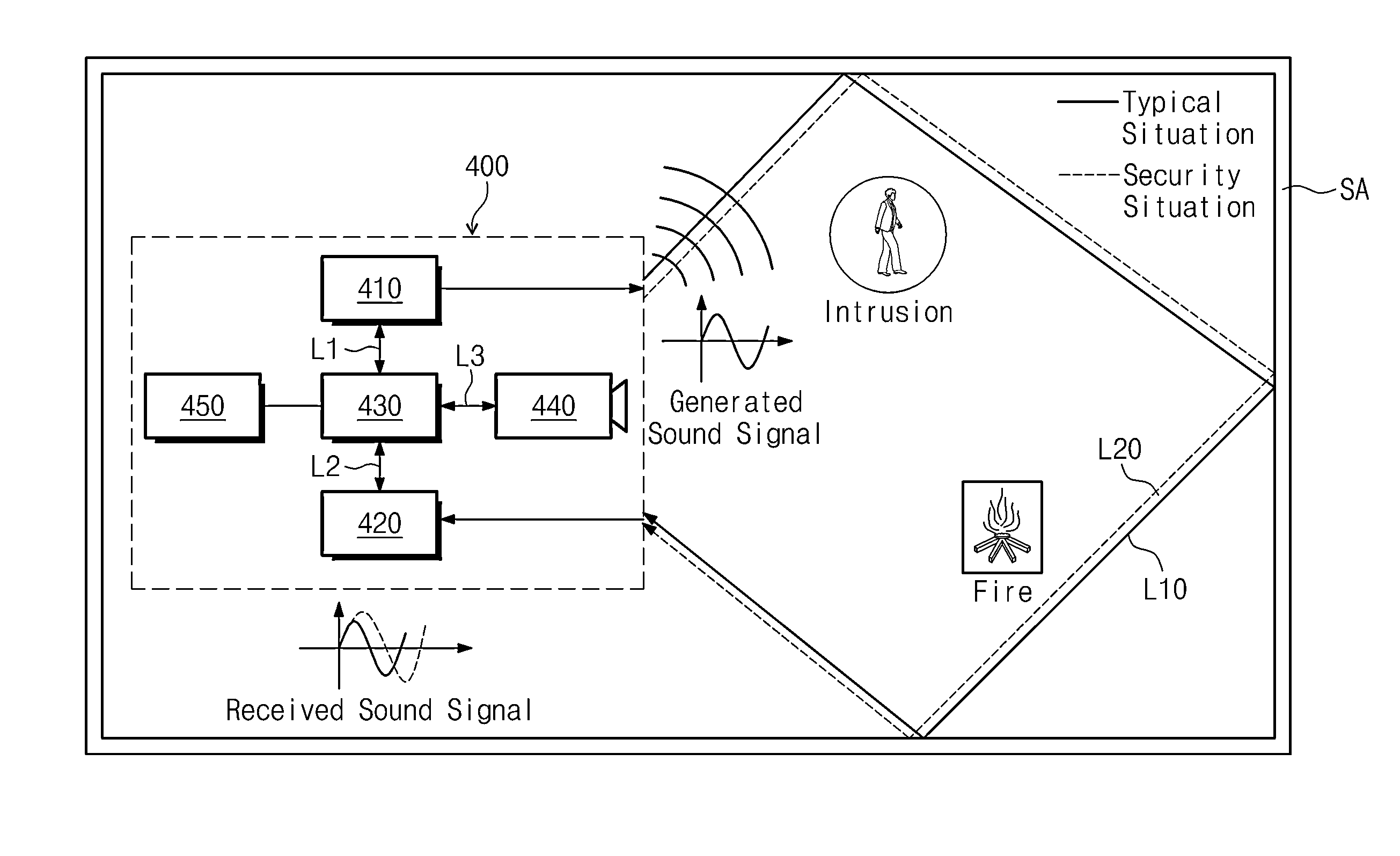 Security and surveillance system and method