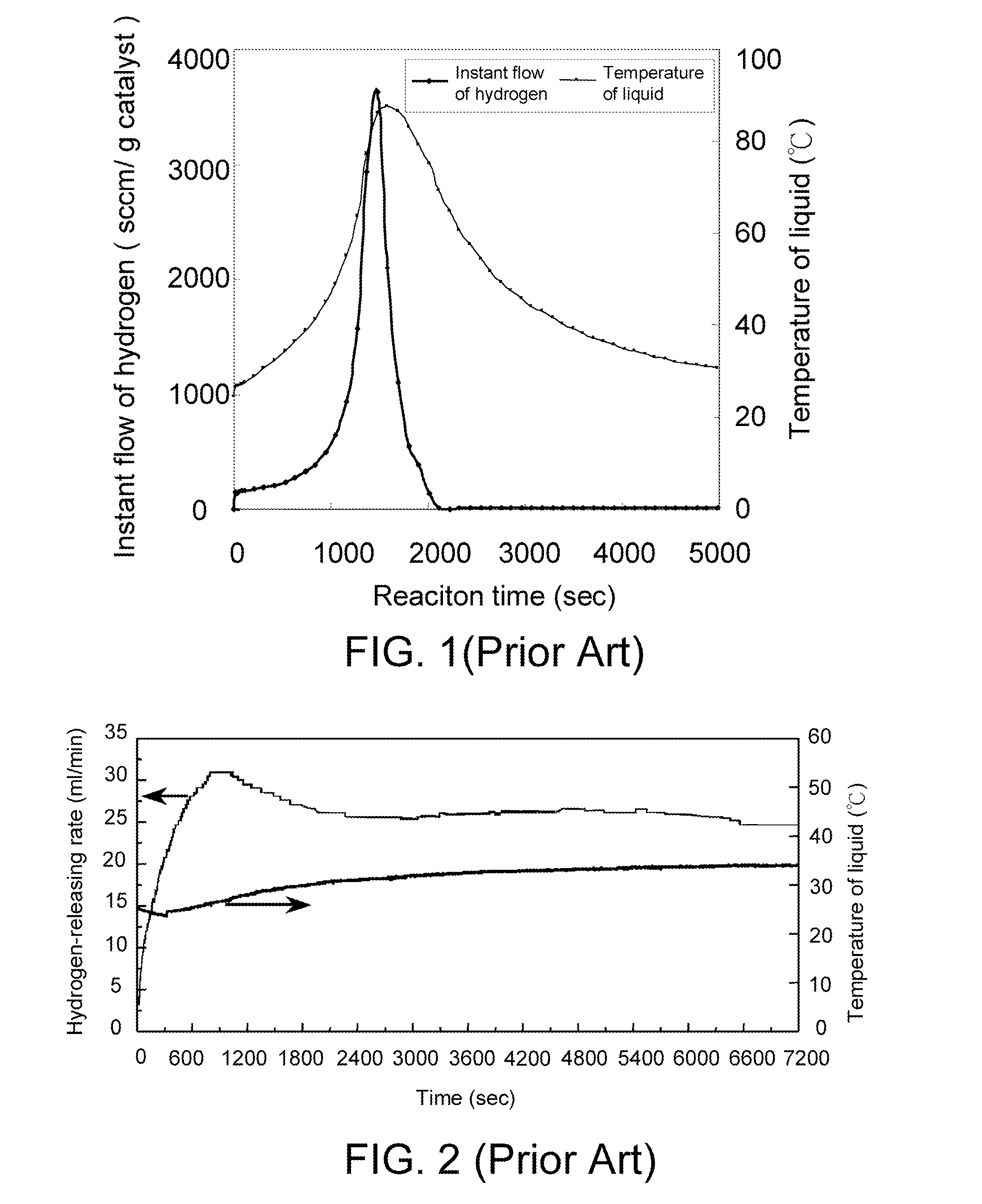 Hydrogen Generation System, Method for Generating Hydrogen Using Solid Hydrogen Fuel and Method for Providing Hydrogen for Fuel Cell Using the Same