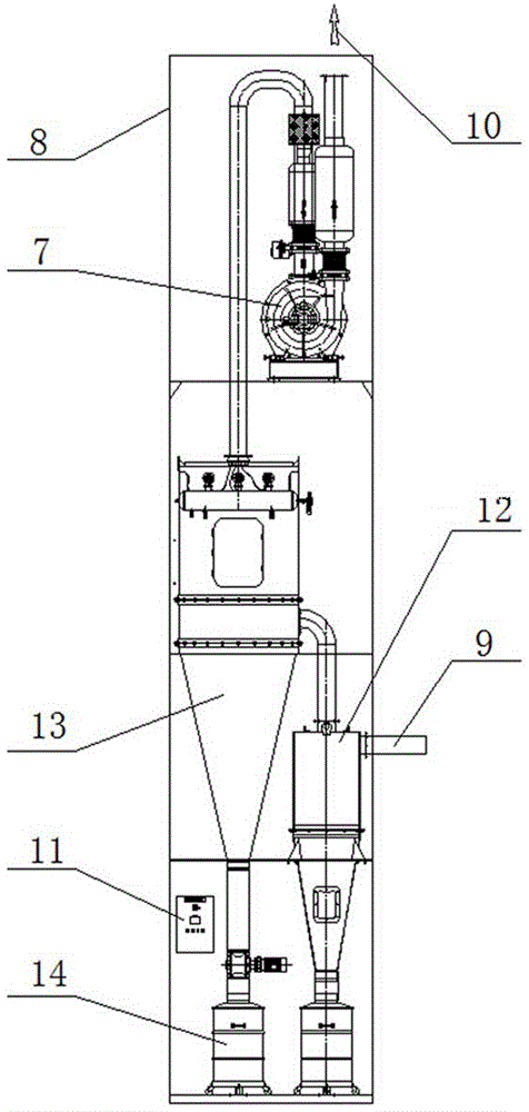 Collection treatment method and device for fugitive emission particulate matters