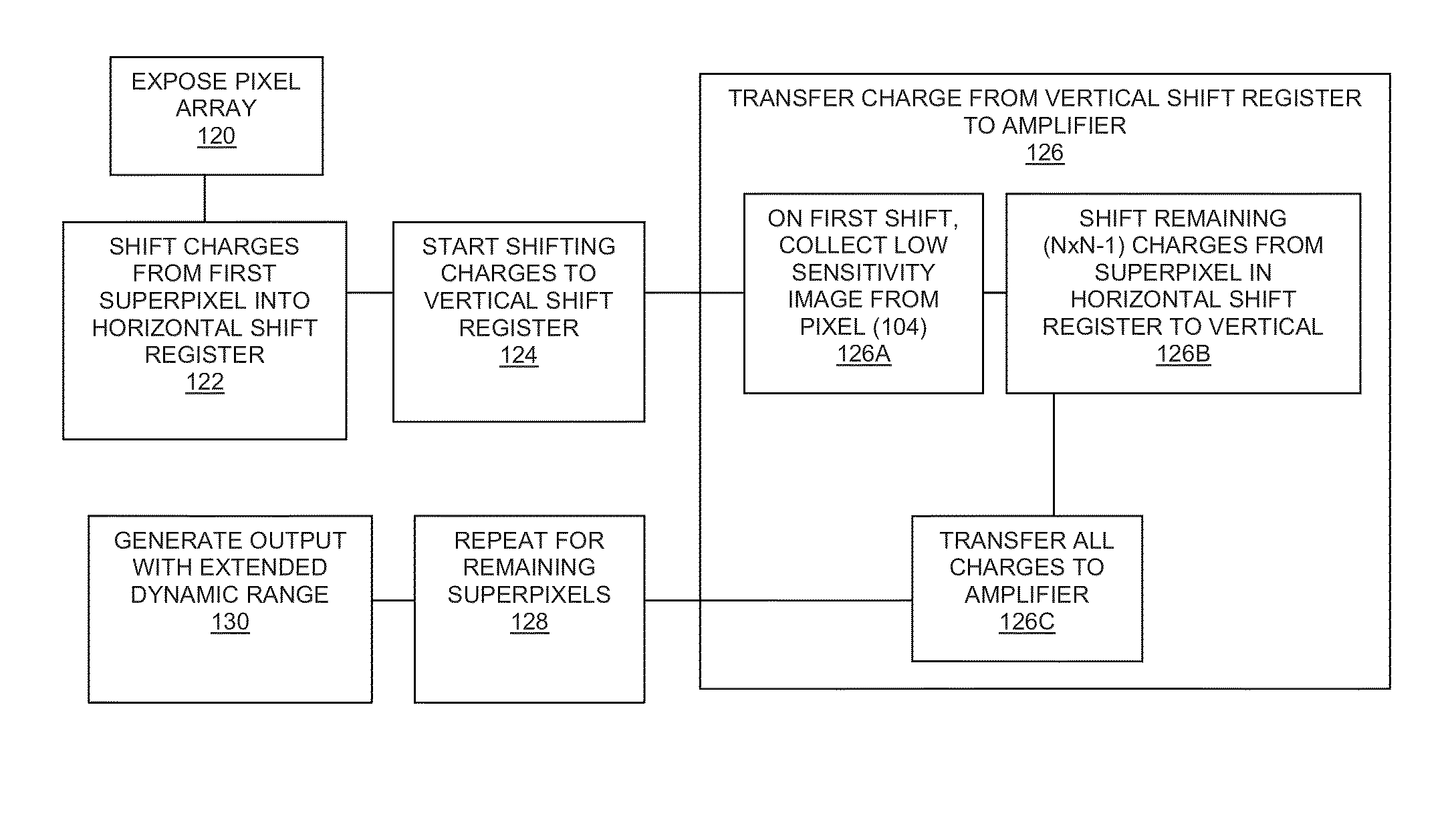 Device and method for extending dynamic range in an image sensor