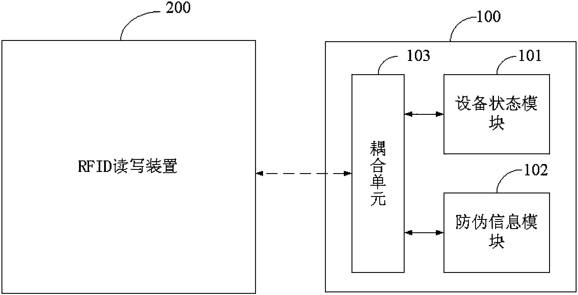 Anti-fake consumable item and application method thereof