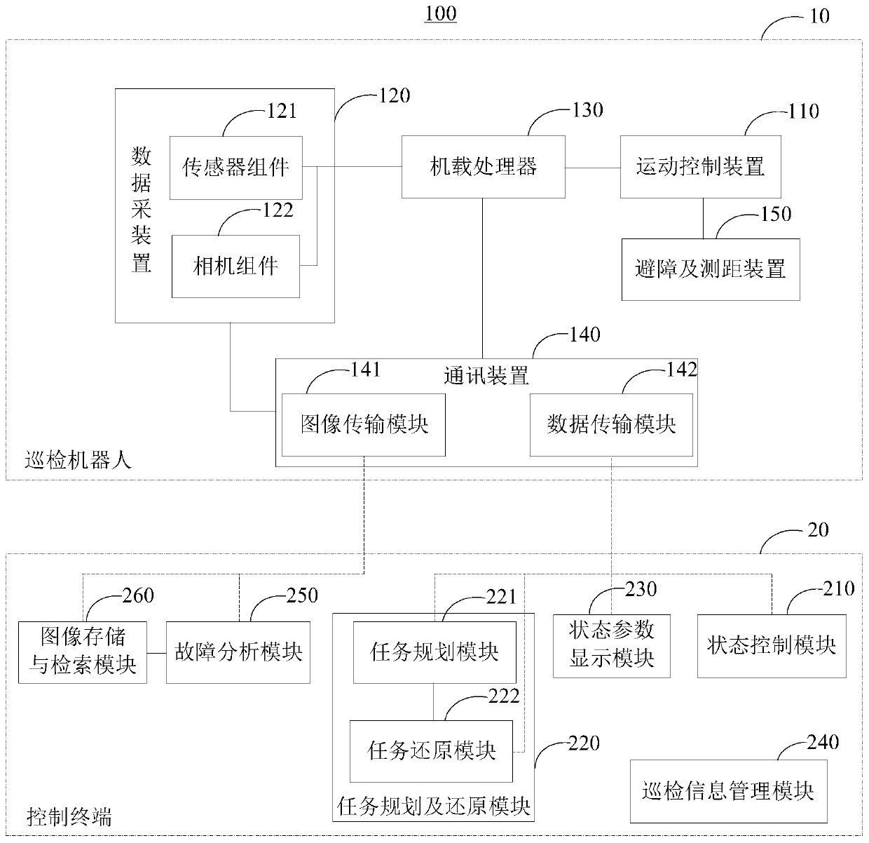 Substation inspection system