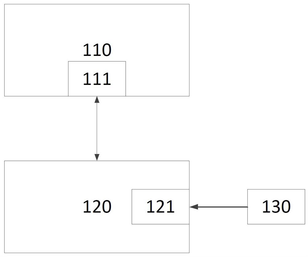 Test system, test host and data recorder