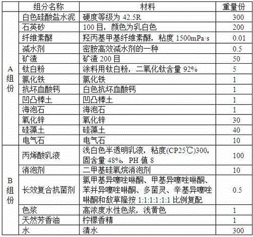 Waterproof slurry with sterilization function for toilet bath room decoration surfaces