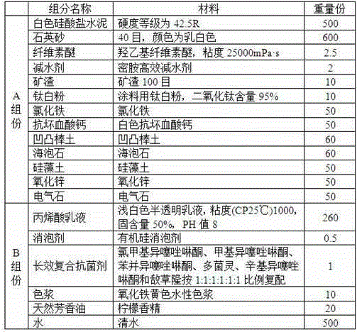 Waterproof slurry with sterilization function for toilet bath room decoration surfaces