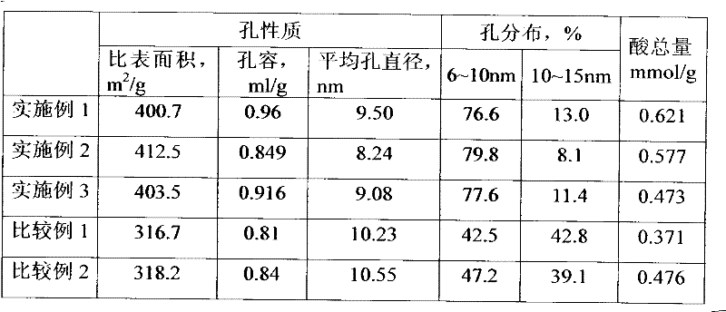 Method for preparing zirconia-alumina composite oxide carrier