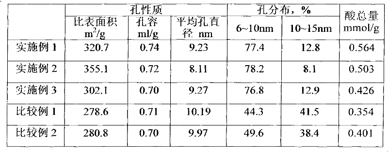 Method for preparing zirconia-alumina composite oxide carrier