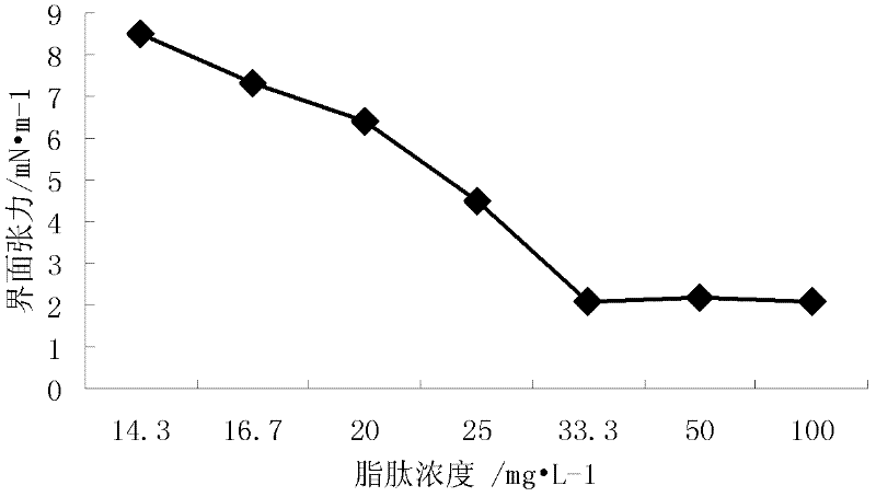 Lipopeptide biosurfactant, preparation method thereof, and application thereof