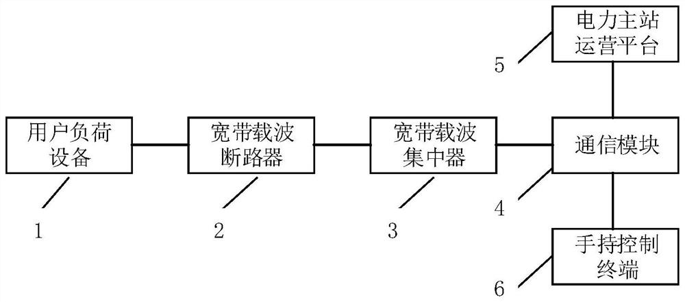 Power line carrier communication regulation and control system and method combined with switch conversion device