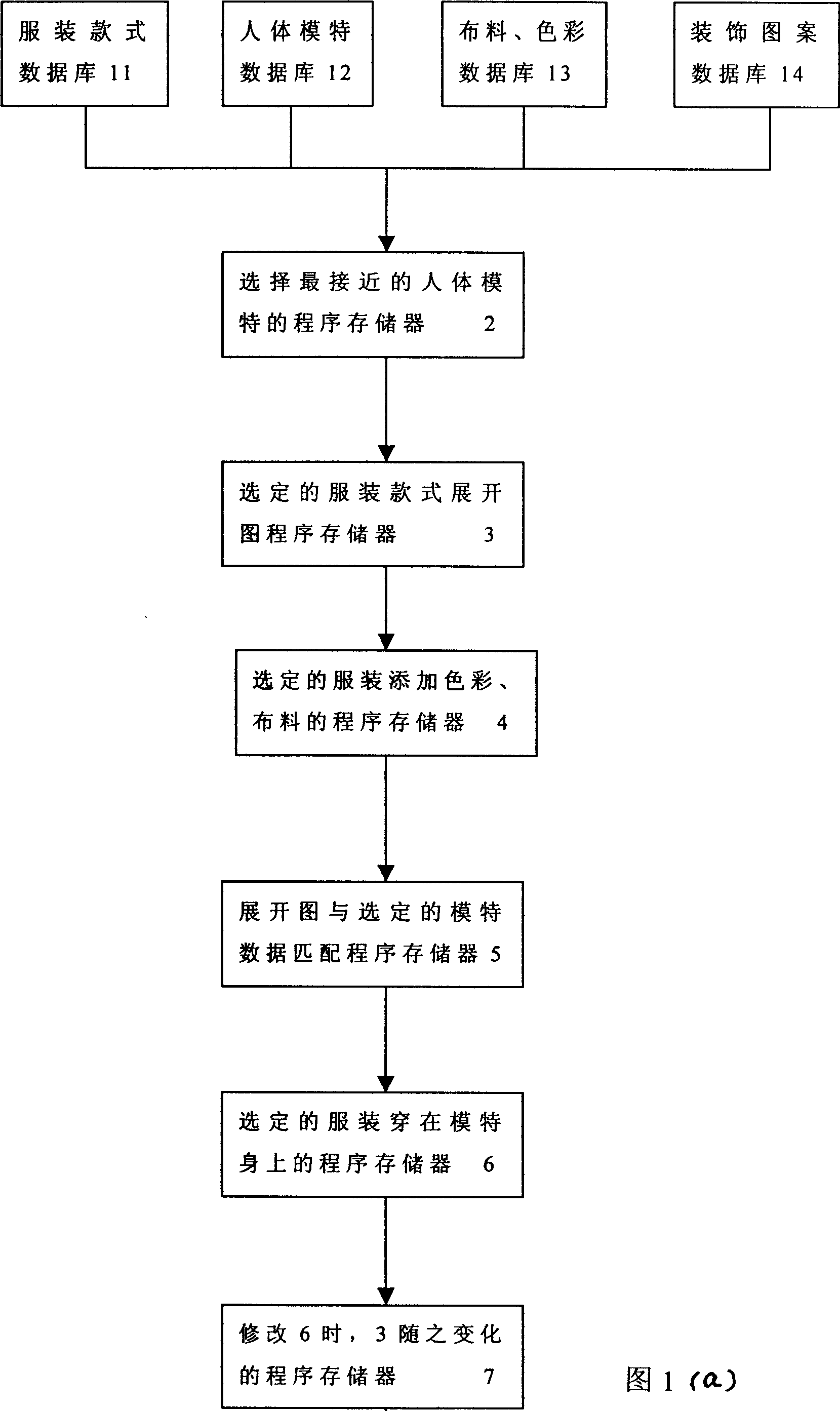 Three-dimensional garment designing and cutting method