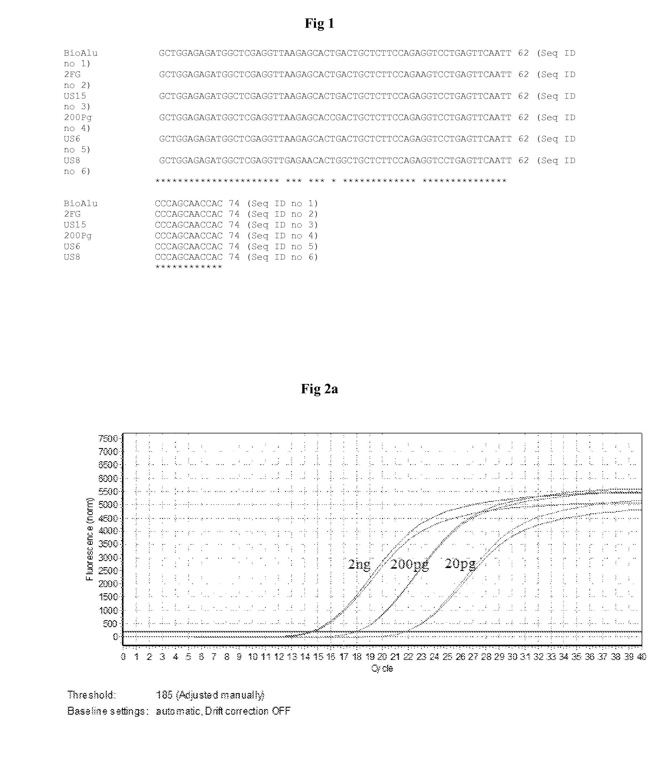 Method of detecting residual genomic DNA and a kit thereof