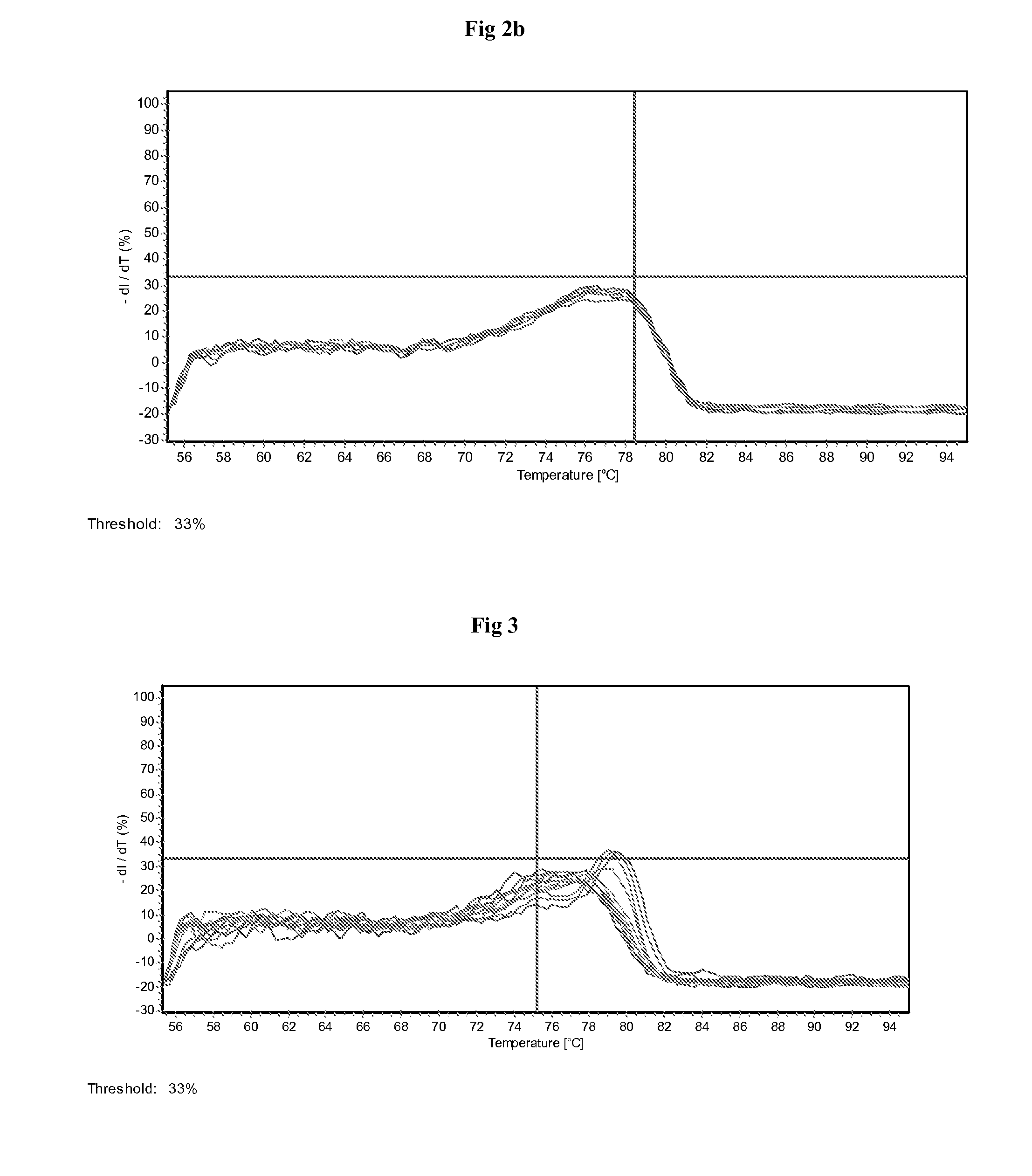 Method of detecting residual genomic DNA and a kit thereof