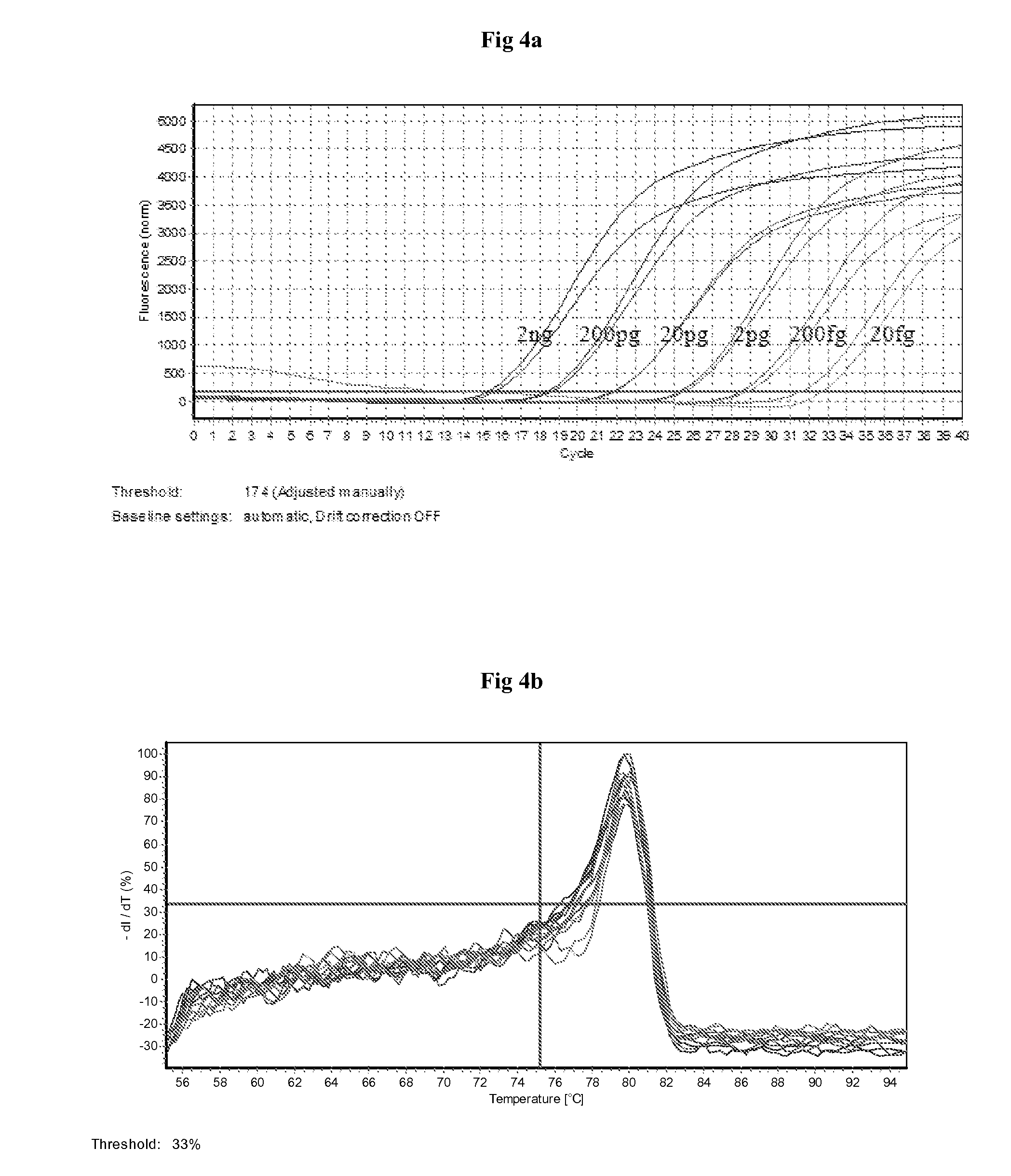 Method of detecting residual genomic DNA and a kit thereof