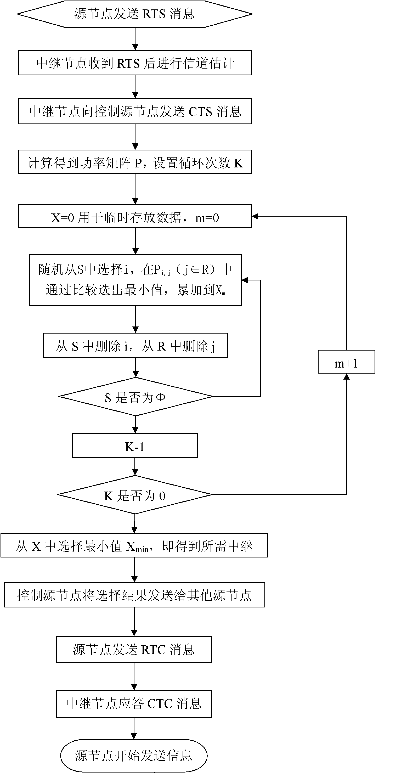 Relay selection method for reducing transmitting power