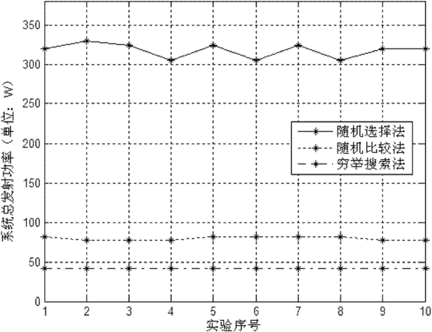 Relay selection method for reducing transmitting power