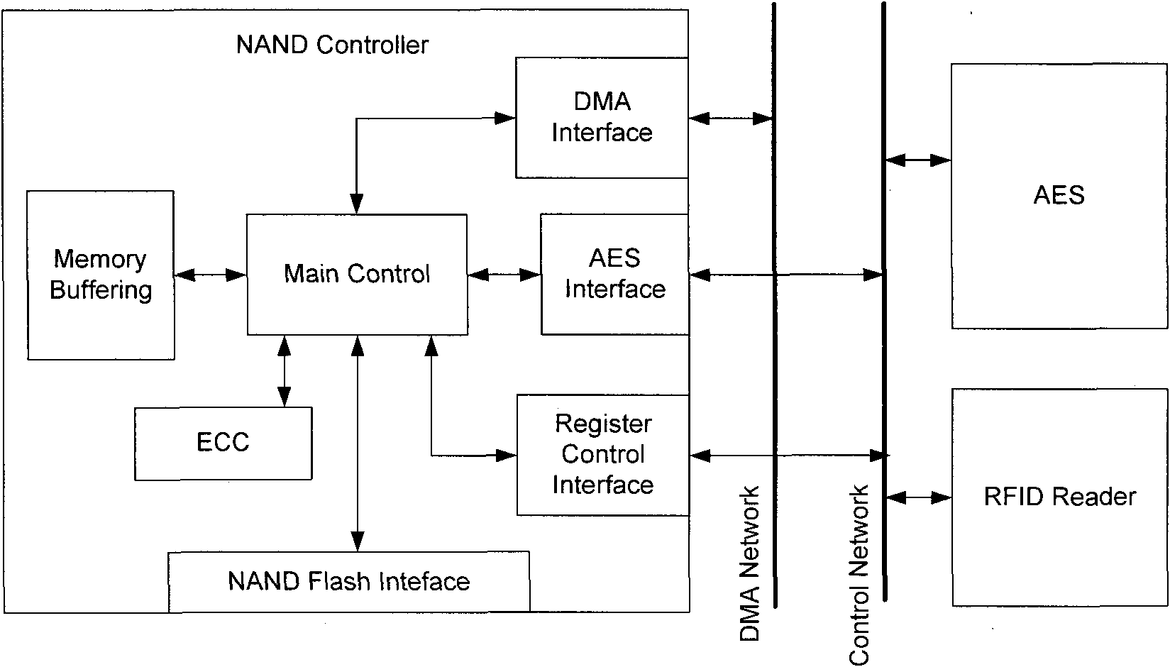 Method for controlling built-in radio frequency identification (RFID) encrypted solid-state hard disk