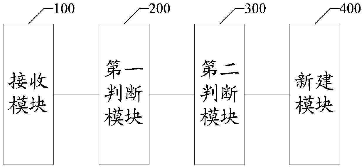 Service data transmission method, device, processor and mobile terminal