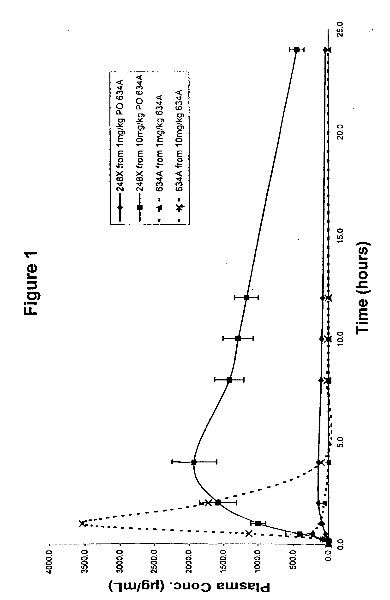 Benzophenones as inhibitors of reverse transcriptase