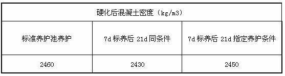 High-flow low-shrinkage C30 concrete capable of shielding radiation