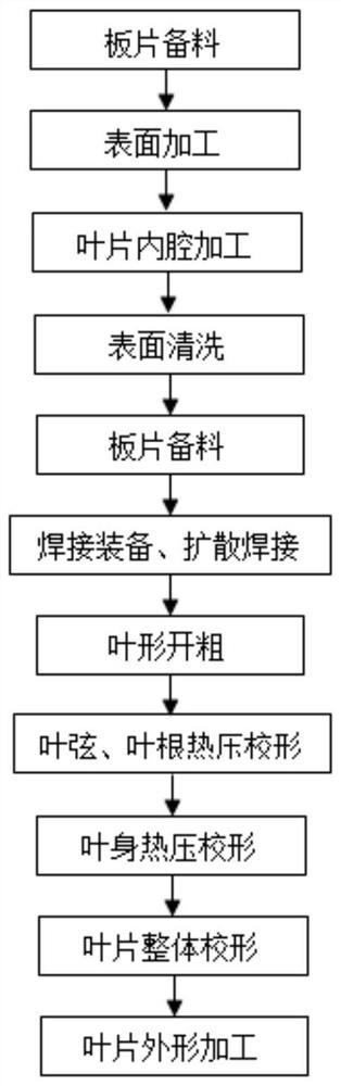 Wide chord blade machining method