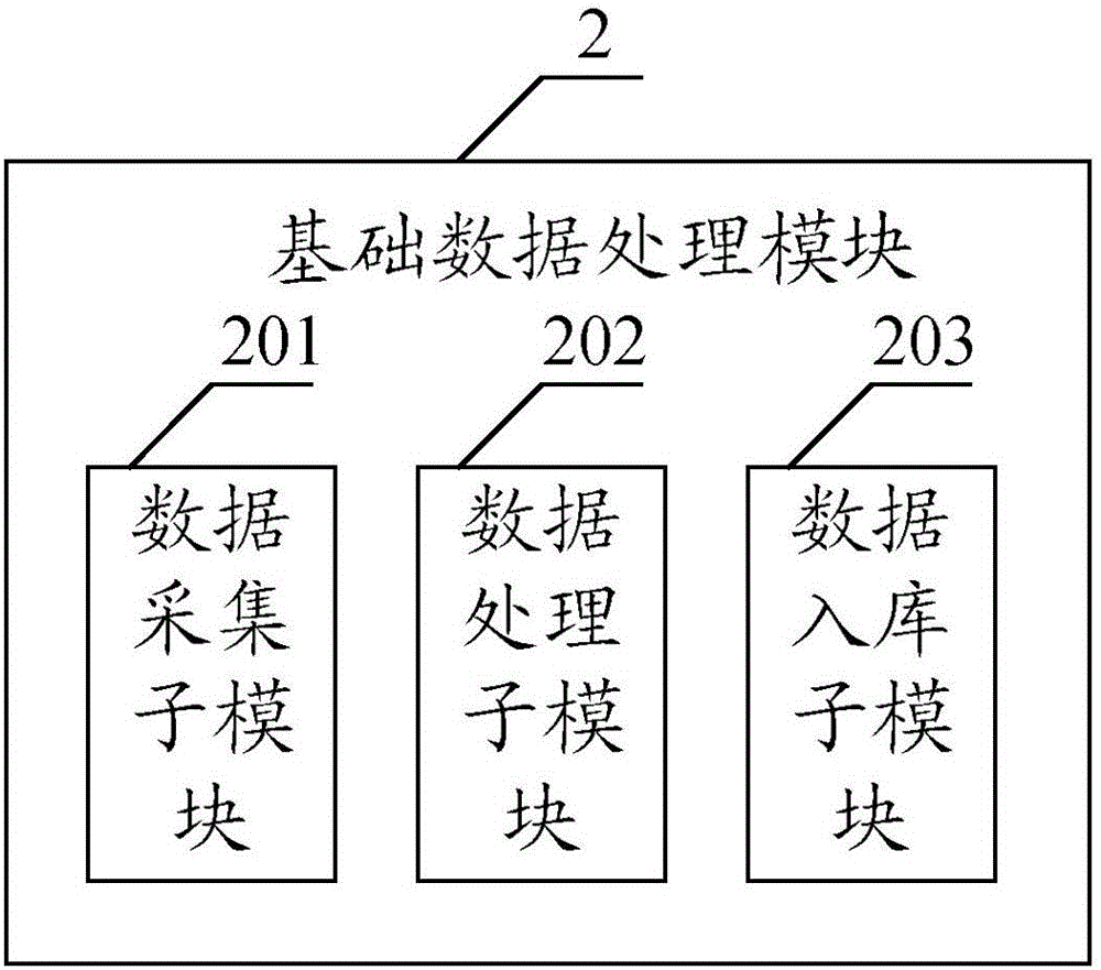 Field monitoring information processing device