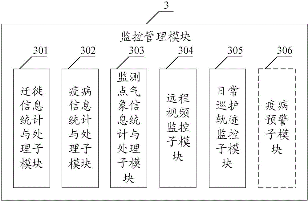 Field monitoring information processing device