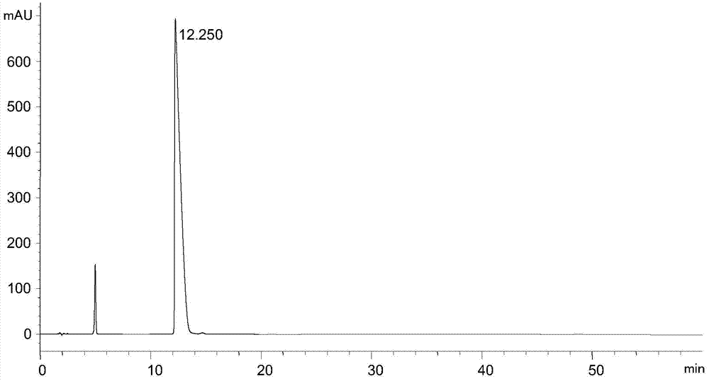 Analysis and detection method of L-diethyl glutamate