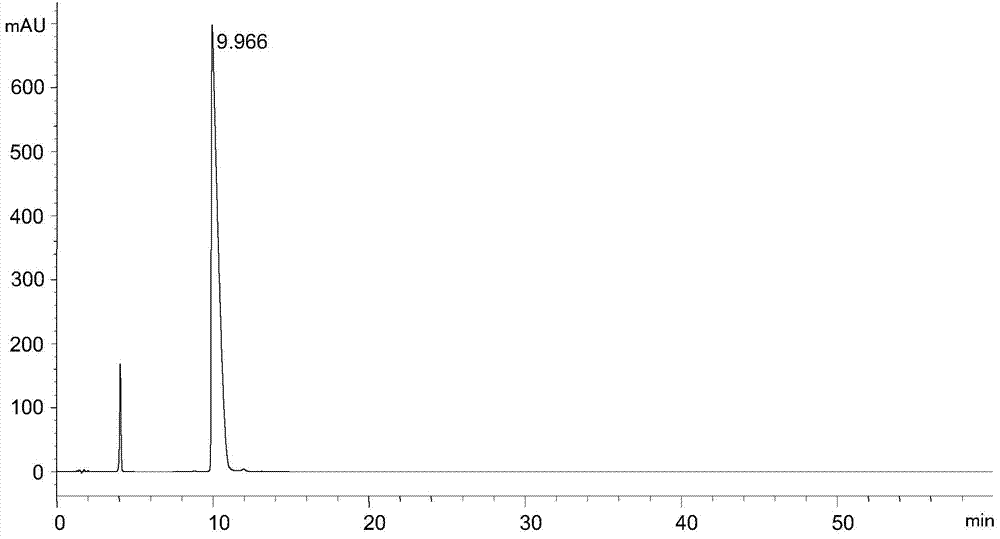 Analysis and detection method of L-diethyl glutamate