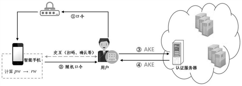 A Two-Factor Authentication Method for Database User Authentication