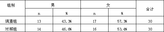 Raw material composition of active wound repair material and preparation method of raw material composition