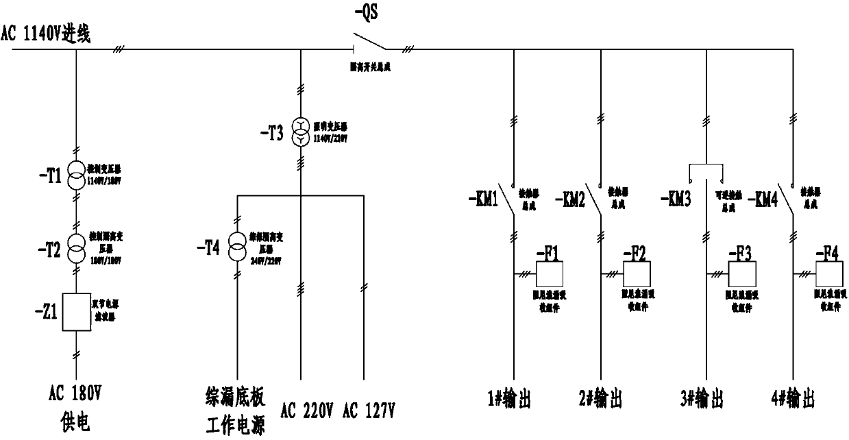 Mining centralized control center