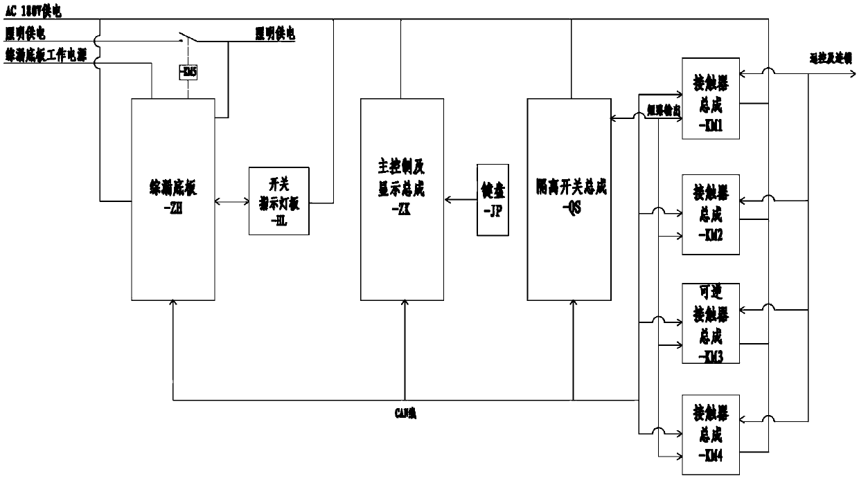 Mining centralized control center