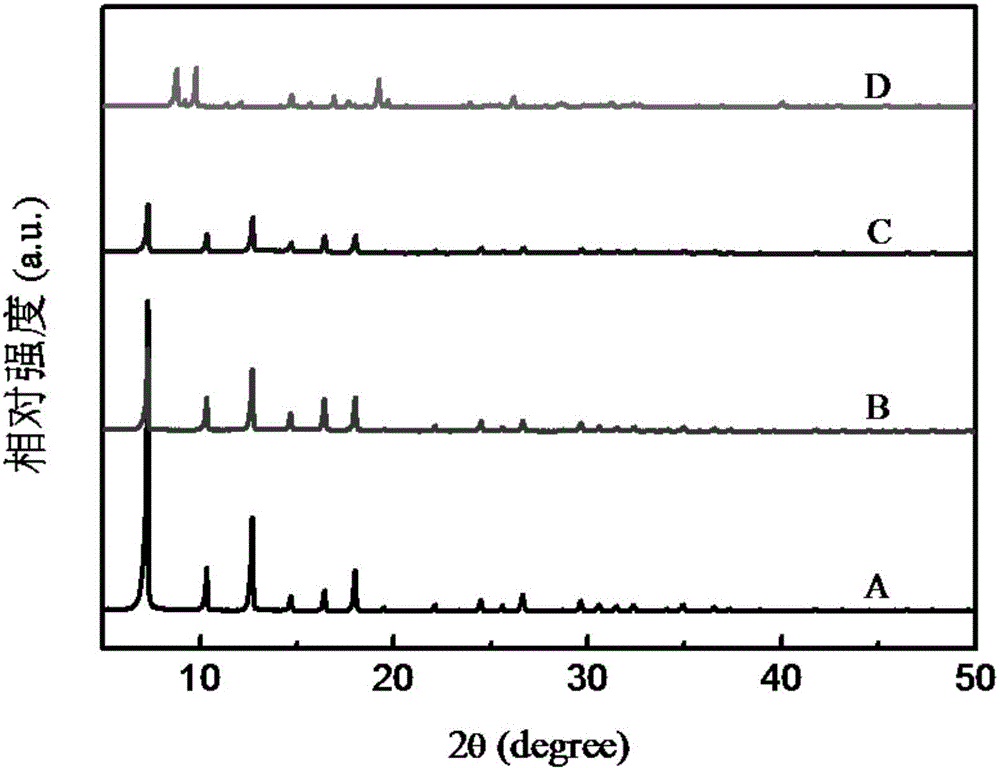 Alkadiene selective hydrogenation catalyst as well as preparation method and application thereof