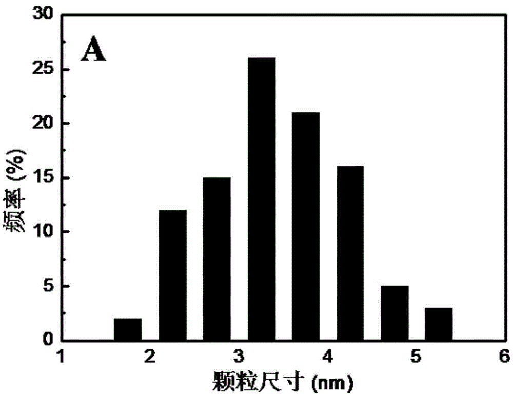 Alkadiene selective hydrogenation catalyst as well as preparation method and application thereof