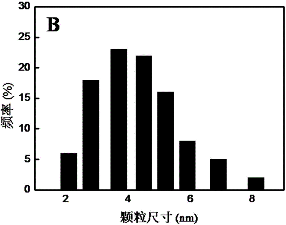 Alkadiene selective hydrogenation catalyst as well as preparation method and application thereof