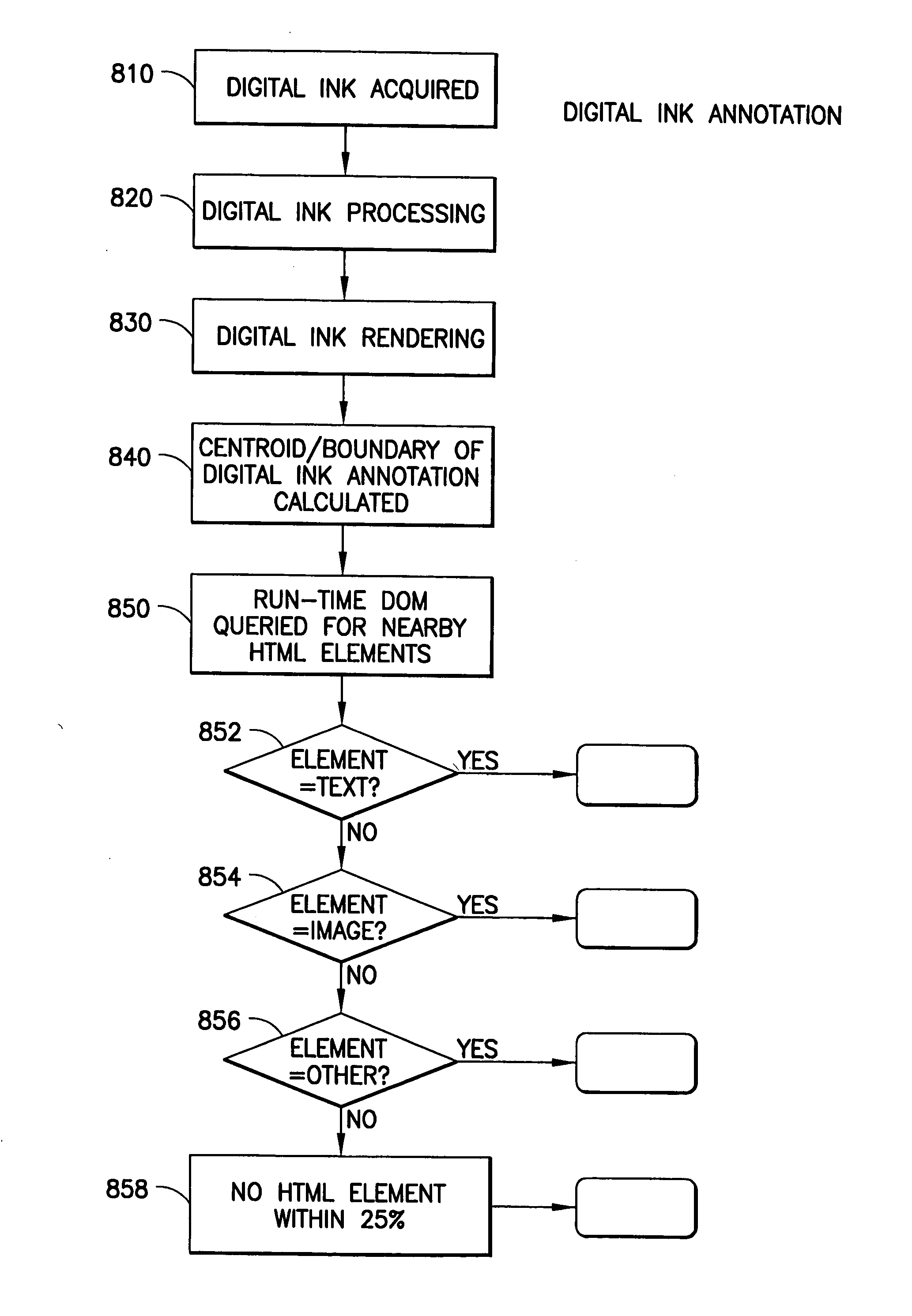 Architecture for ink annotations on web documents