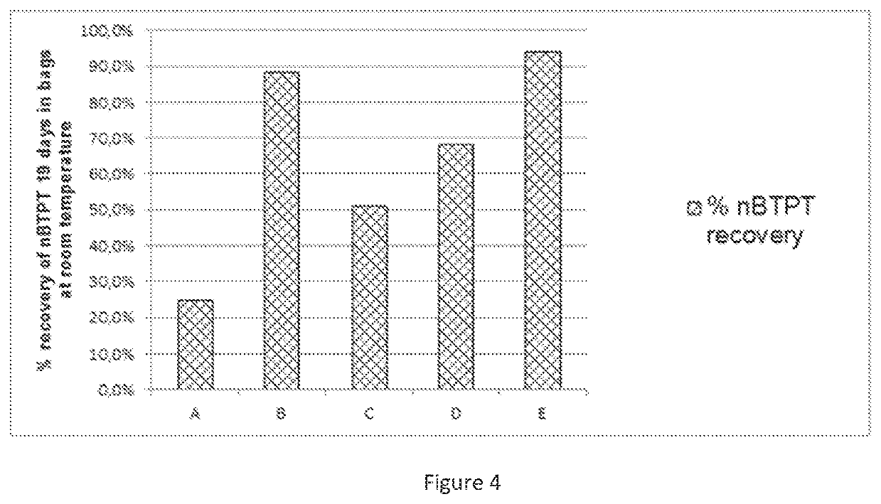 Improved urea-based blend composition and method for the manufacture thereof