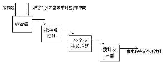 Method for preparing 2-ethylanthraquinone by continuous 2-(4-alkylbenzoyl)benzoic acid ring-closing reaction