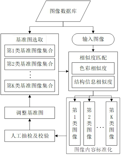 Medical image labeling method and device, equipment and storage medium